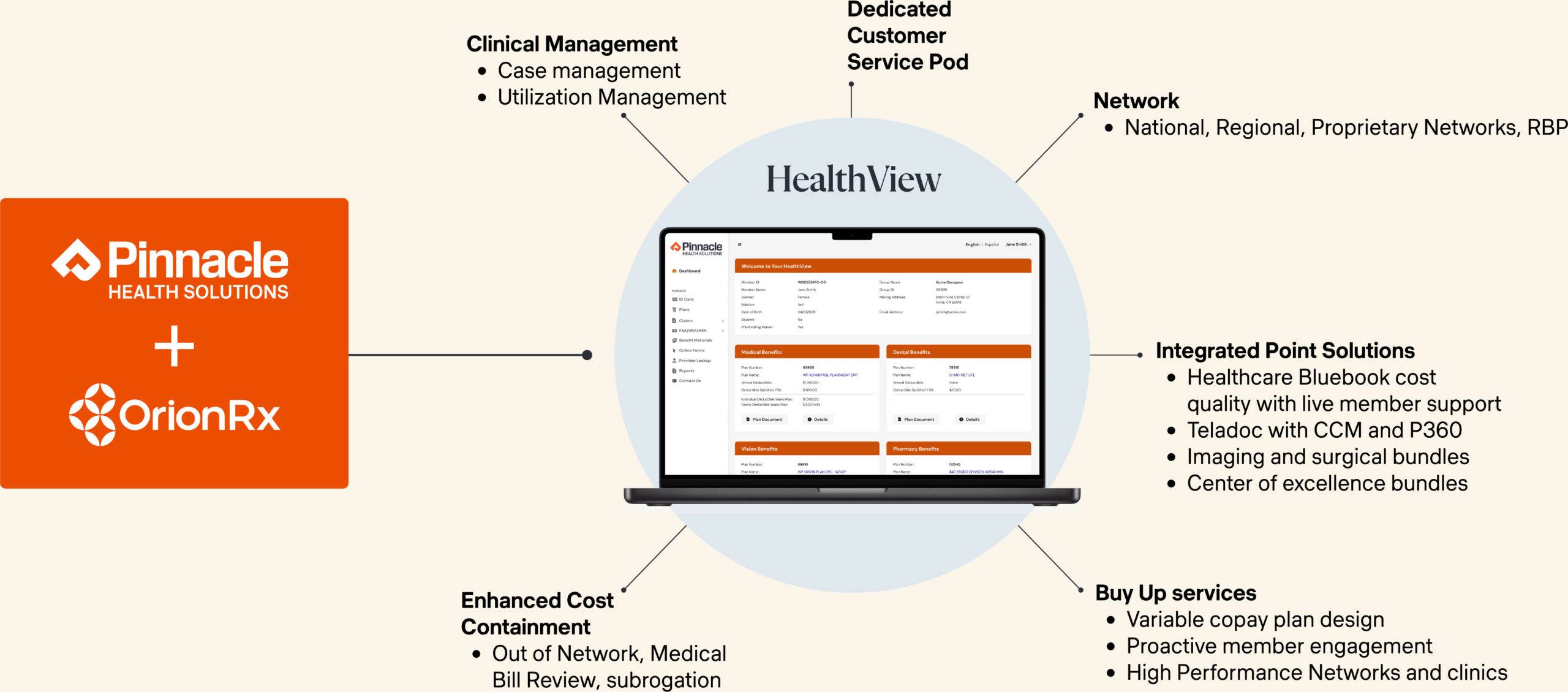 Laptop with bullet points showing the Pinnacle Health product highlights.